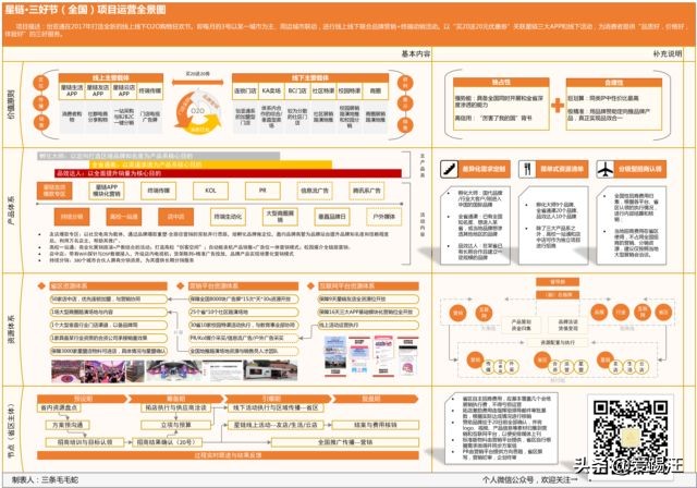 办公人士必学visio技能  手把手教你使用visio绘制项目全景图！