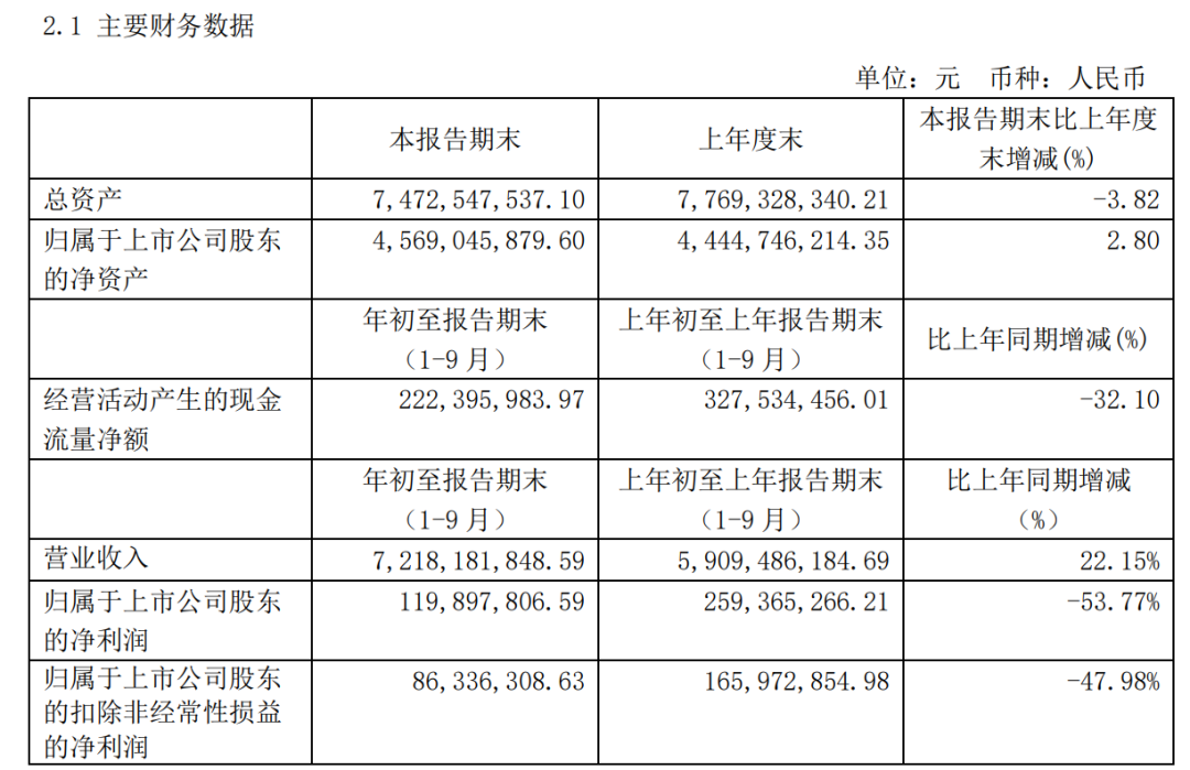 通拓Q3财报：前三季度营收56.77亿元，客单价达203元