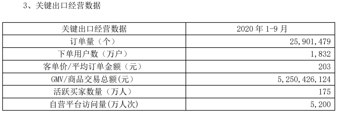 通拓Q3财报：前三季度营收56.77亿元，客单价达203元