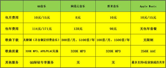 手机上什么音乐播放器最好（4款音乐APP测评）