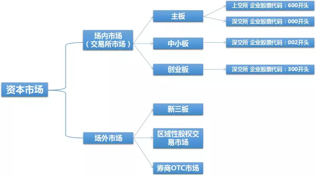 信用创业板什么意思（深入解读创业板涵义）