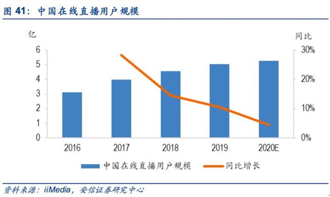 最强打工人王力：给不出陌陌未来答案？