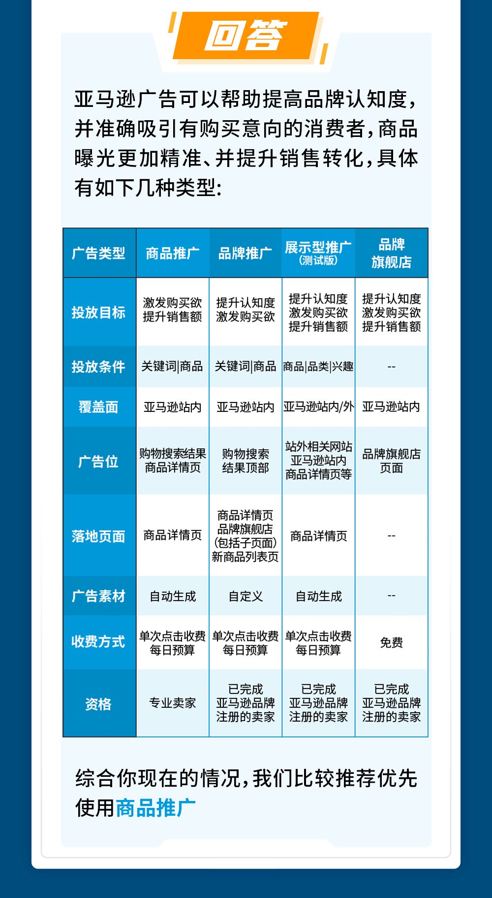 年终旺季抢流量大战没TA不行！亚马逊广告投放独家技巧送上！