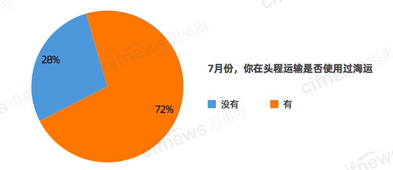 断货潮、涨价潮、爆单潮！雨果Q3报告重磅出炉