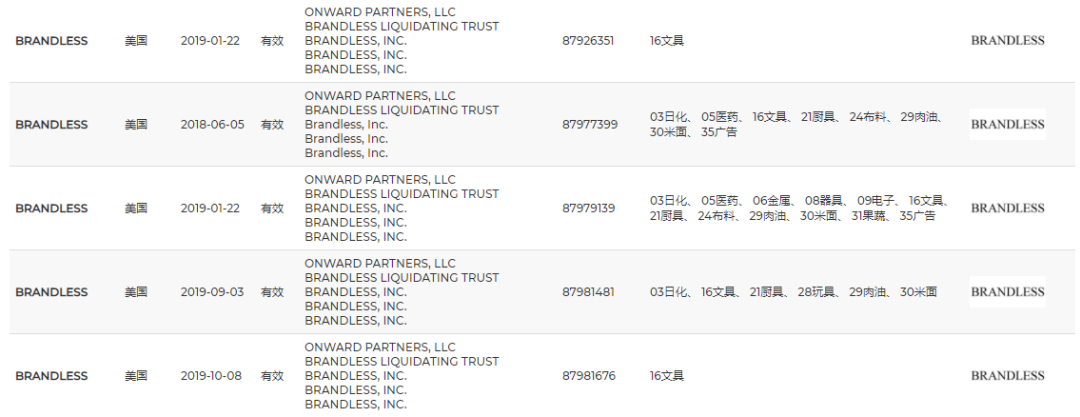 注意！Listing里出现这些词将面临侵权危机，已有上千卖家被起诉！