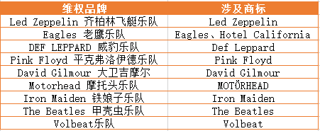 注意！Listing里出现这些词将面临侵权危机，已有上千卖家被起诉！