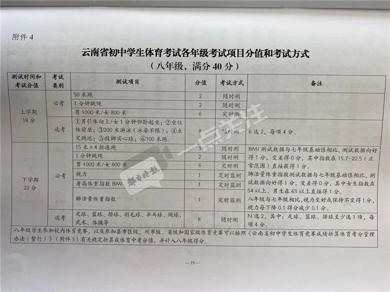 云南体育中考100分怎么构成？基础体能必测6项、选测2项