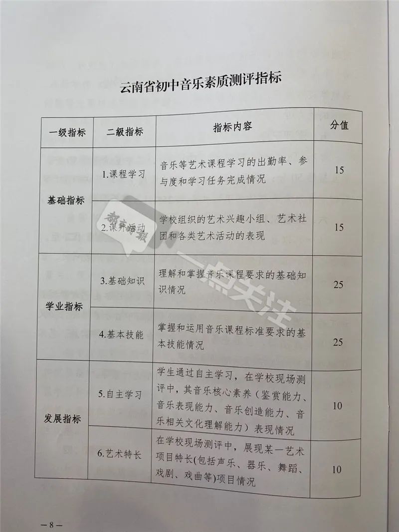 云南体育中考100分怎么构成？基础体能必测6项、选测2项