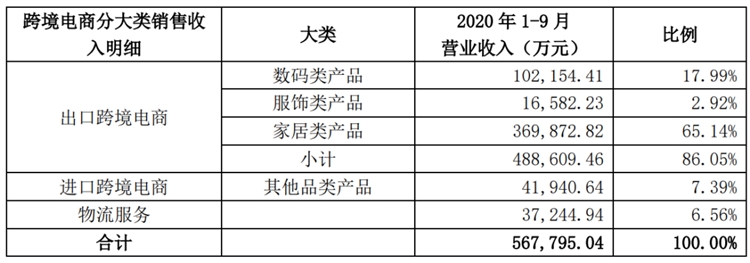 安克创新：前三季度营收超60亿元，Q3净利润高达2.5亿元