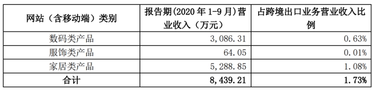 安克创新：前三季度营收超60亿元，Q3净利润高达2.5亿元