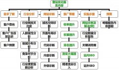 seo引擎优化(SEO优化整站)