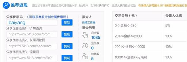 白杨SEO：5000+字拆解如何从0-1利用知乎排名被动精准引流和变现【实战案例】