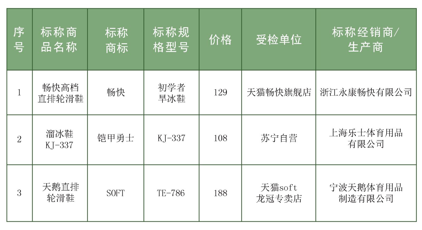 轮滑鞋儿童哪个牌子好（儿童轮滑鞋选购指南及测评）
