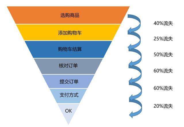 运营数据包括哪些内容（附数据分析8个模型）