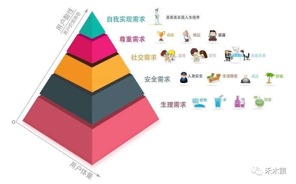 运营数据包括哪些内容（附数据分析8个模型）