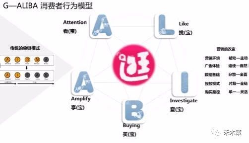 运营数据包括哪些内容（附数据分析8个模型）