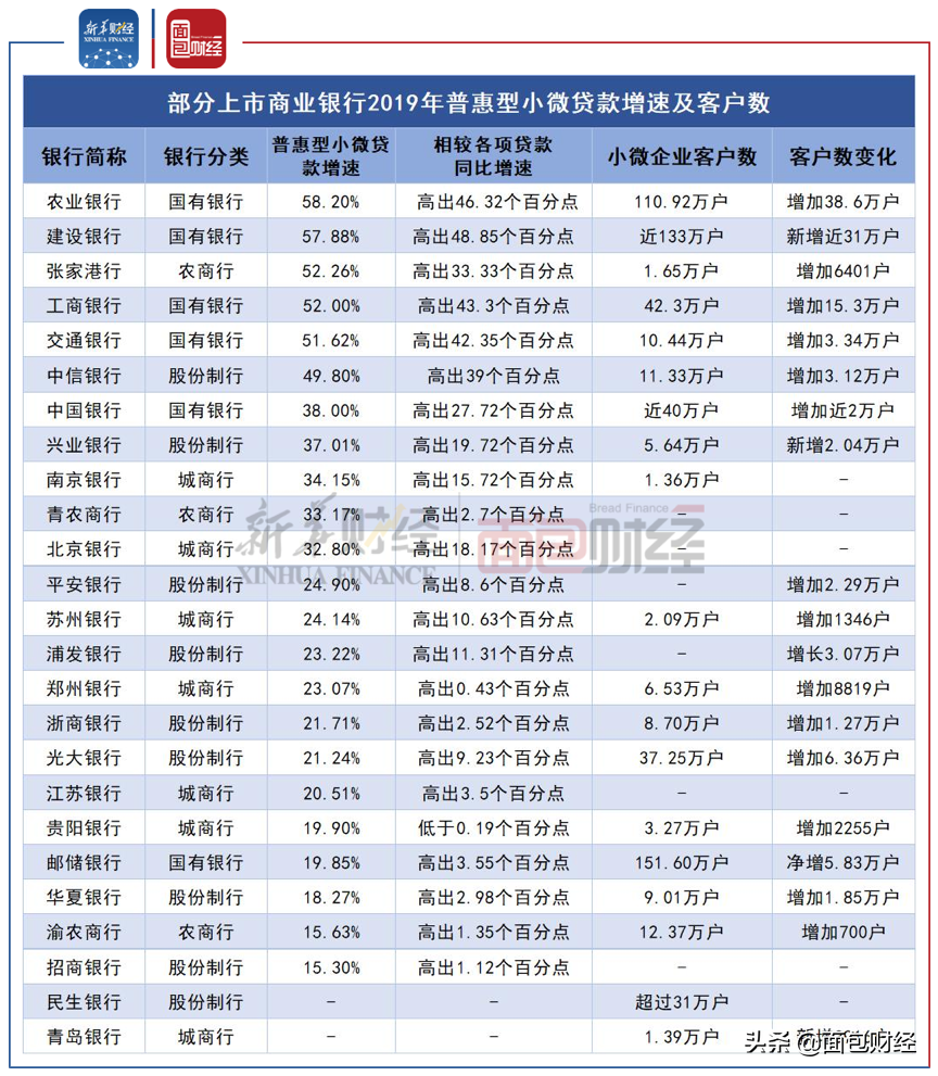 创业贷款哪个银行好点（浅析创业贷款之银行力度）