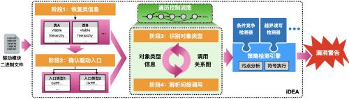 检测技术接连发现35个苹果系统漏洞 阿里安全研究论文被国际顶会收录