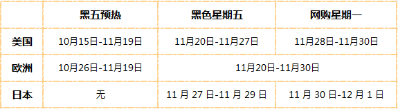 神仙操作！销量翻10倍用了3招？亚马逊大卖独家笔记助你冲刺年底旺季！