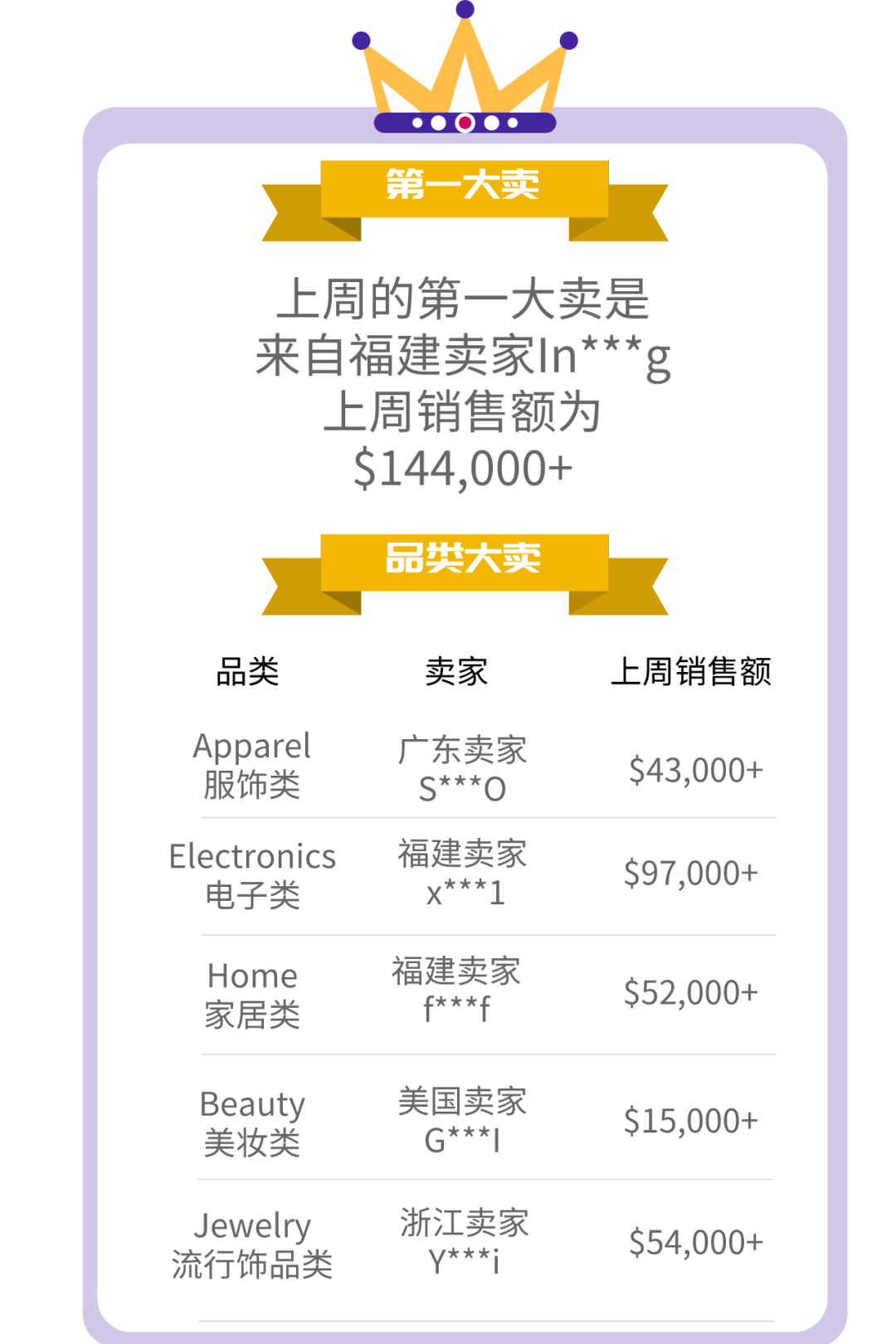 【TOP战报局】避坑指南第4期教你玩转预购，看大卖战绩，旺季爆单！