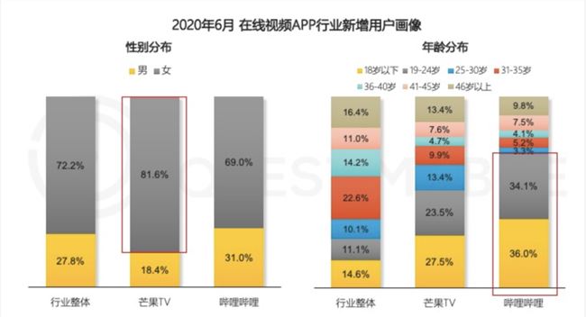 评分9.1，B站怎么把说唱节目玩出花样？