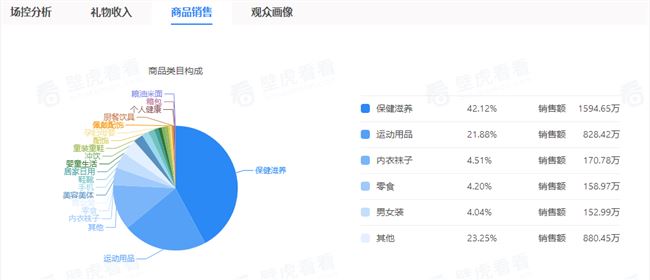 辛选主播@可新GMV破9200万，818团队的野心远不止于此