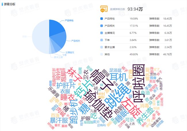 辛选主播@可新GMV破9200万，818团队的野心远不止于此