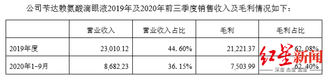 莎普爱思“白内障神药”或将停产，创始人套现离场