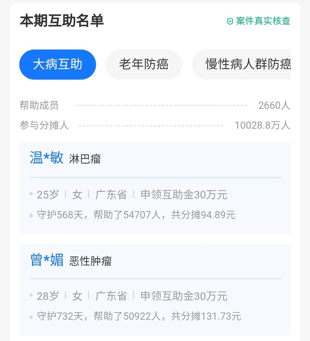 支付宝相互宝有必要加入吗（有1亿人用一顿早餐钱“买健康”）