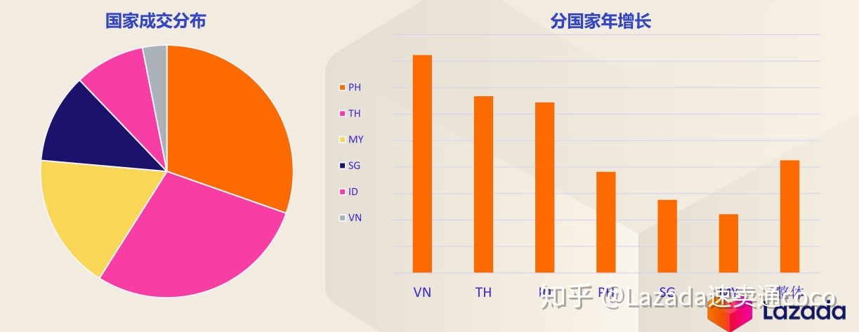 LAZADA代运营分享 2020年家居品类选品趋势分析