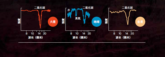 宇宙深处的另一个世界:其他的