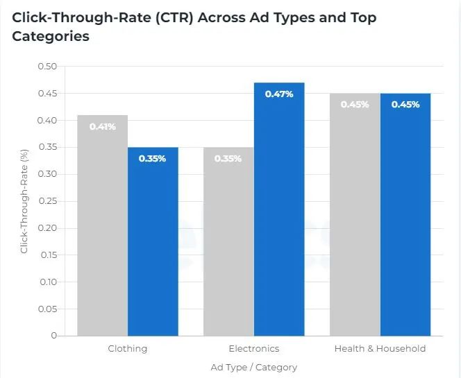 CTR、CVR、CPC、ACoS，怎样看懂你的亚马逊广告报告？