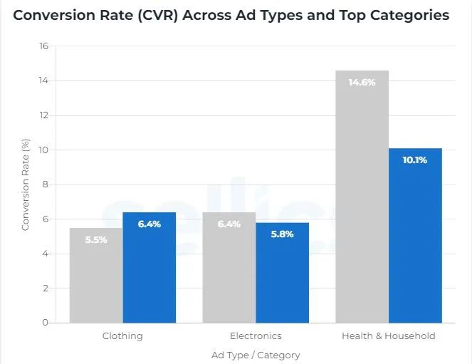 CTR、CVR、CPC、ACoS，怎样看懂你的亚马逊广告报告？
