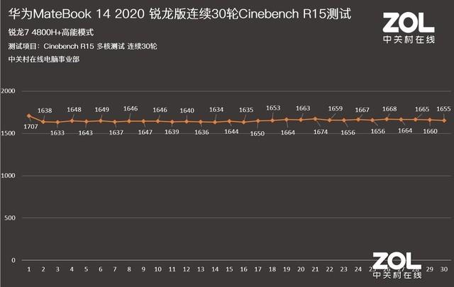 华为笔记本推荐买哪款（销量最高的华为笔记本）