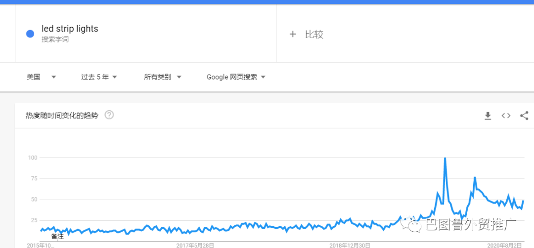 SOHO从0到年销售额1000万的独立站是如何成功的？