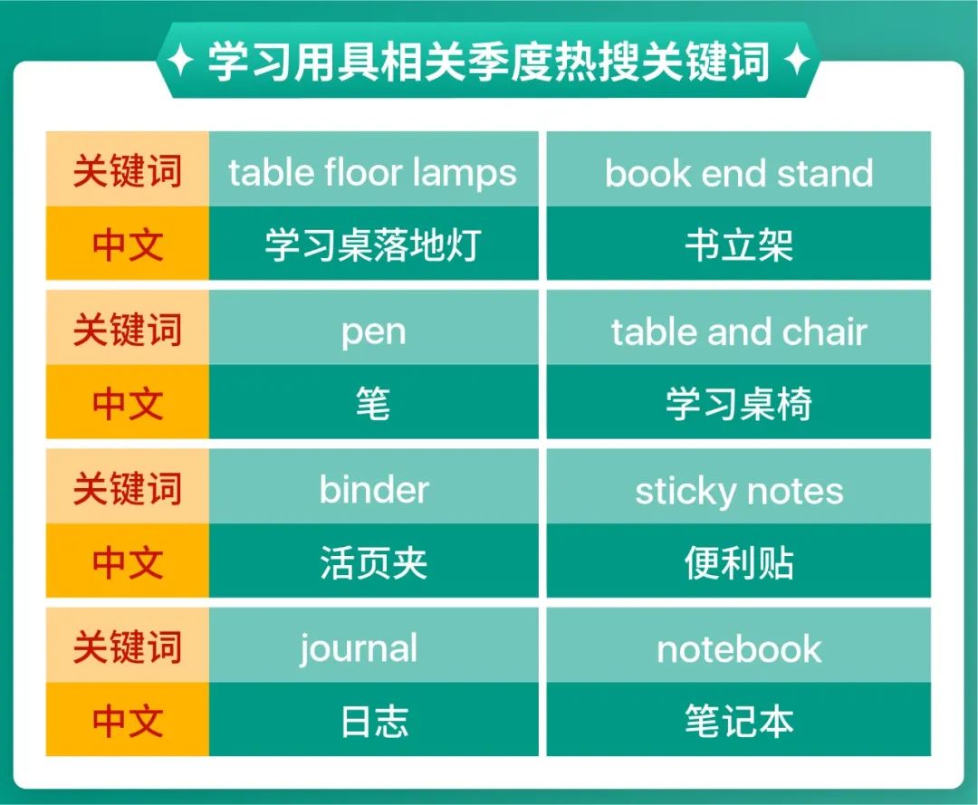 Shopee市场周报 | 超60天火爆! 马印菲热搜2个月不停的生活关键词!