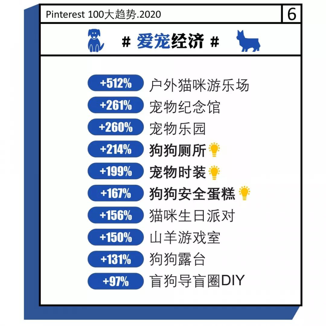 @亚马逊卖家：铲屎官的钱不好赚，热销的宠物产品大多都已申请专利！