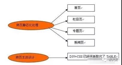 怎样优化网址URL才能起到最好的效果