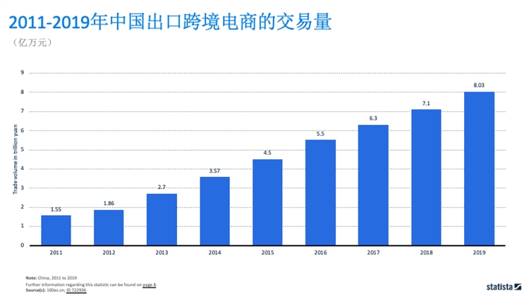 浅谈疫情之下，中国出口跨境电商如何危中寻机？