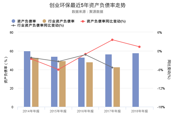 天津创业环保集团待遇怎么样（创业环保营业收入内况）