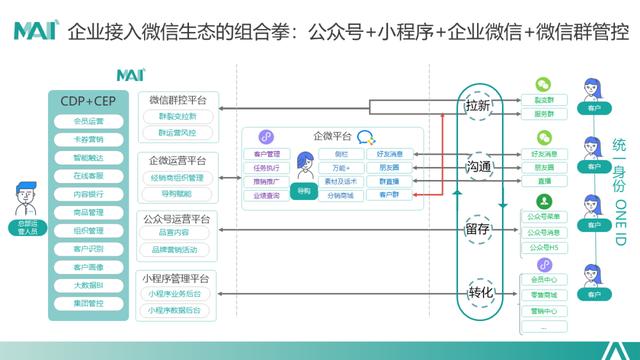 CMO训练营专访|群脉CEO周萍：私域不是未来，推进用户关系深度才是