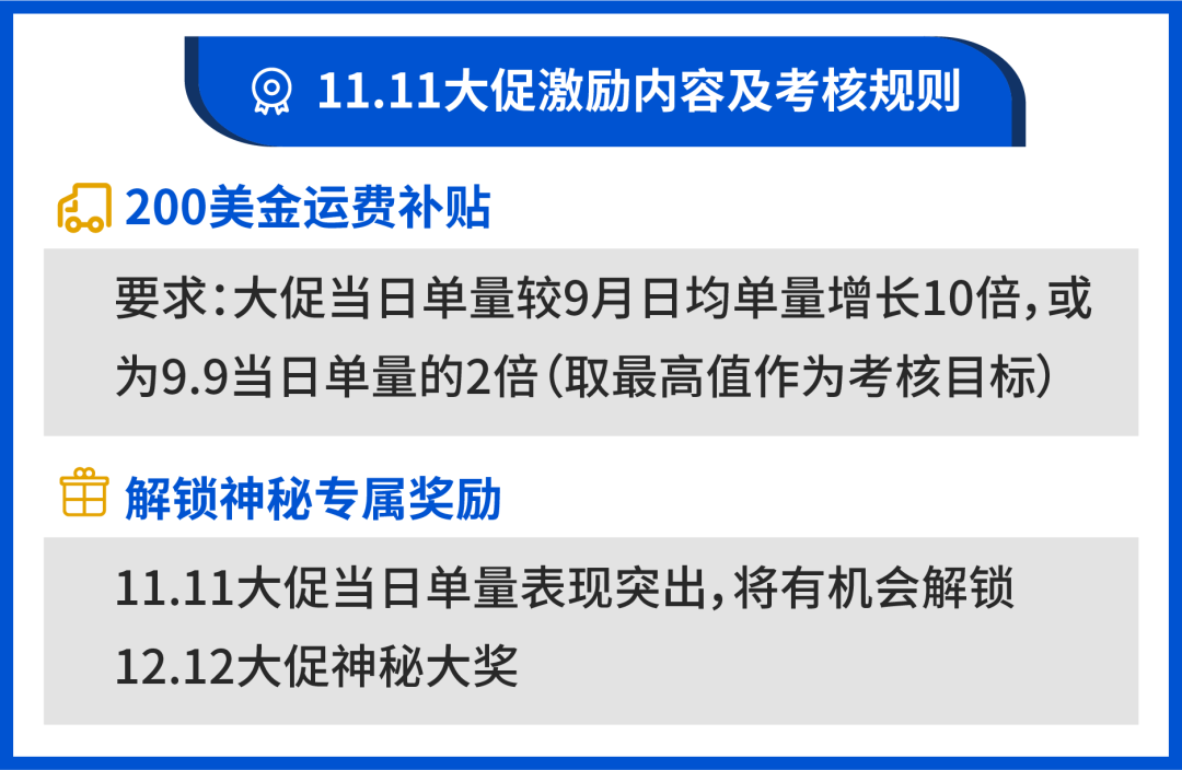 您有奖金已到账! 11.11利好: 200美元运费补贴, 50美元广告金, 最“油腻”TVC来袭