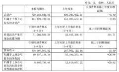 日盈电子前三季度净利1084万元 同比下降28.66%