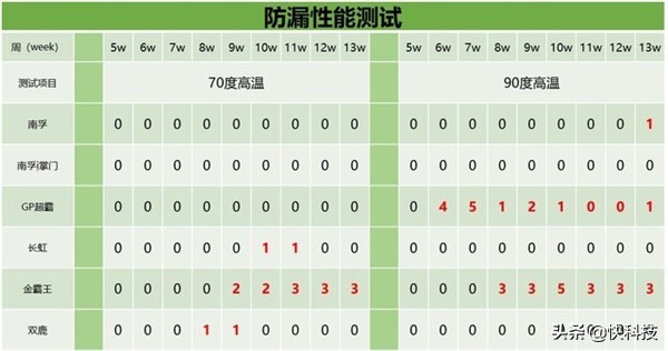 碱性电池牌子哪个好（碱性电池品牌选购指南及报价）