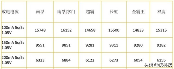 碱性电池牌子哪个好（碱性电池品牌选购指南及报价）
