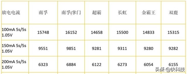 碱性电池牌子哪个好（碱性电池品牌选购指南及报价）