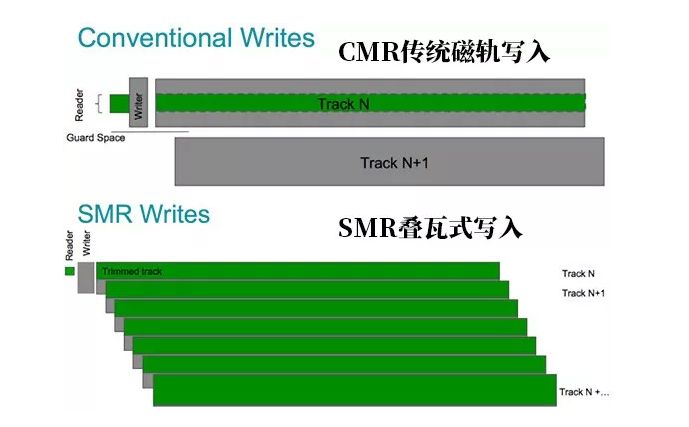 推荐笔记本机械硬盘（笔记本机械硬盘选购方法及测评）