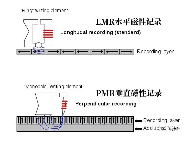 推荐笔记本机械硬盘（笔记本机械硬盘选购方法及测评）