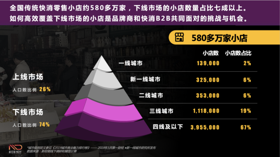 渠道多元化的冲击下，经销商怎么才能活下来