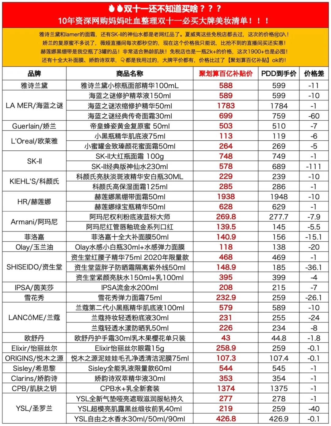 以送房子为引，聚划算百亿补贴的双11核聚变